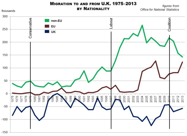 migration_1974-2013