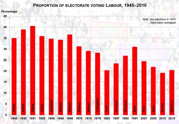1945-2015-lab-share
